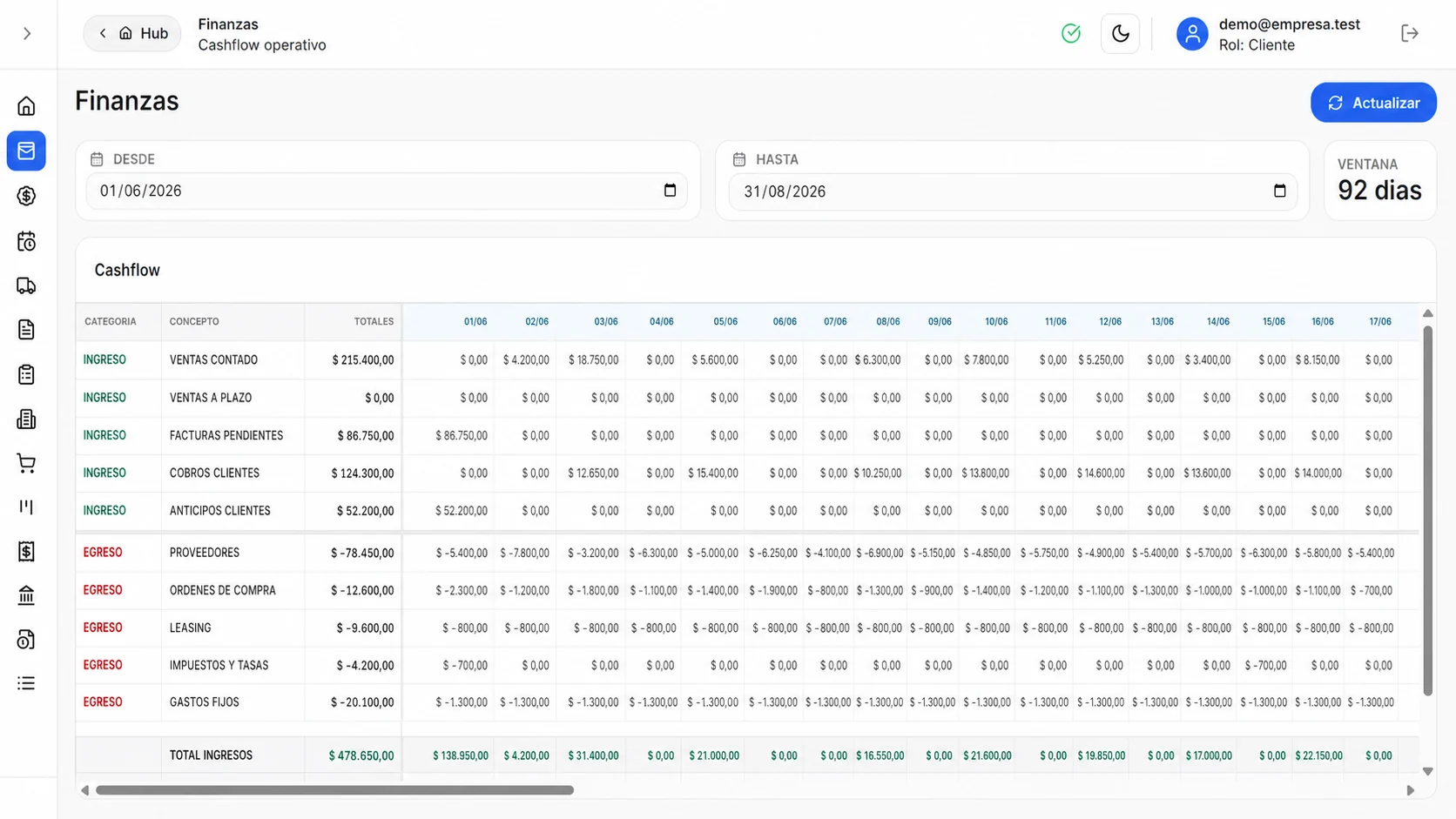 Pantalla real de Cash Flow con proyección diaria de ingresos y egresos ficticios.