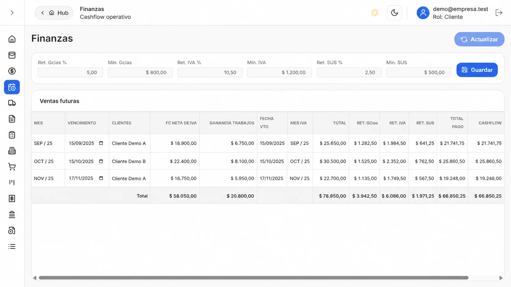 Pantalla real de Ventas futuras con clientes e importes de demostración.