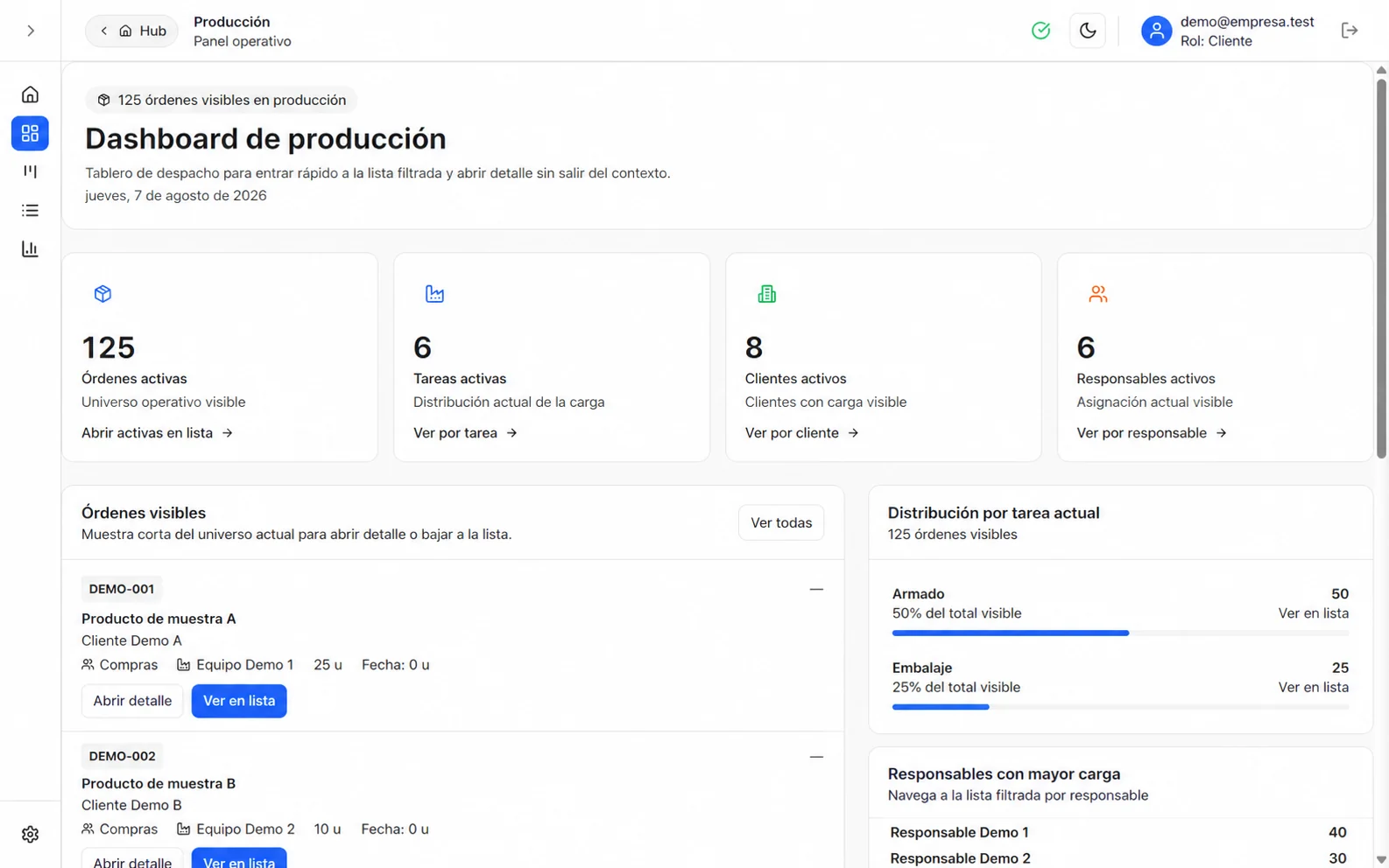 Dashboard real de Producción con órdenes, tareas, clientes y responsables activos en datos demo.